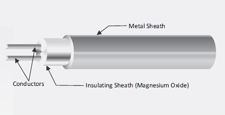 Tipo di cavo isolato minerale della termocoppia della guaina acciaio inossidabile 316 di J 1.6mm
