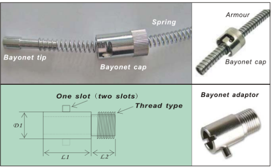 Attacco a baionetta regolabile della molla di compressione delle parti e delle componenti della termocoppia