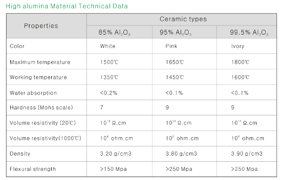 Tubo ceramico di protezione della termocoppia della termocoppia dell'allumina industriale delle componenti