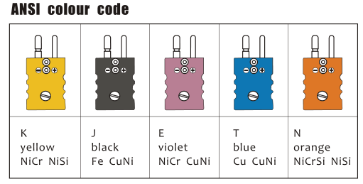 Tipo J K E N T R S del connettore di termocoppia degli accessori della termocoppia mini