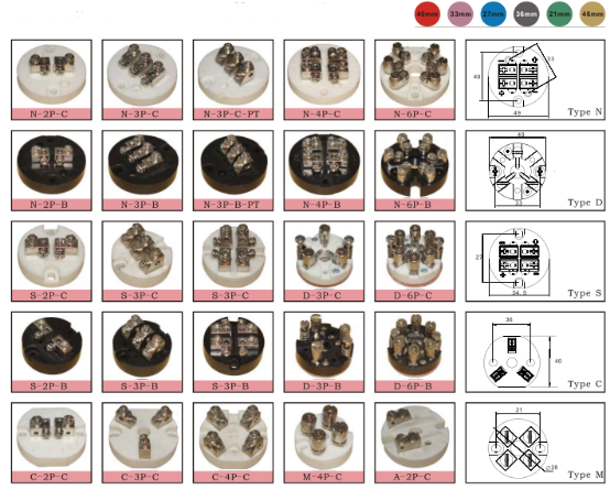 Blocchetto di connettore ceramico della vite della porcellana per la termocoppia/RTD 0--550 centigrado