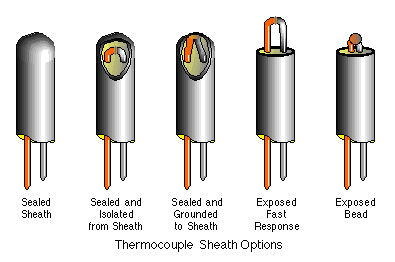 Cavo elettrico isolato minerale di alta precisione per la termocoppia del sensore di temperatura