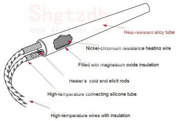Radiatore elettrico tubolare della cartuccia dell'elemento riscaldante con la termocoppia