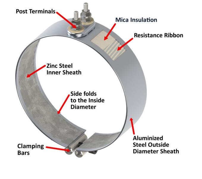 Mini radiatore di banda della mica dell'ugello dell'acciaio inossidabile di dimensione per lo stampaggio ad iniezione di plastica