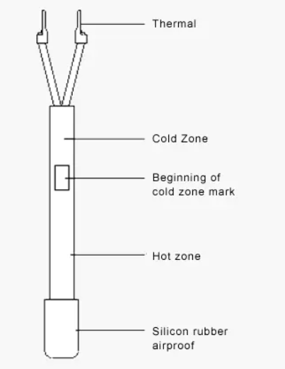 Cavo di riscaldamento dell'isolamento della gomma di silicone 1m per il tubo di scarico del congelatore