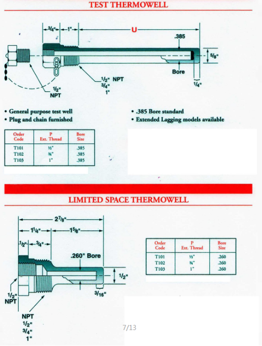 Assemblee standard di Thermowell della termocoppia della prova della saldatura di penetrazione completa