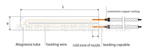 Radiatore spaccato della cartuccia della guaina del riscaldamento veloce ad alta temperatura con costruito in termocoppia