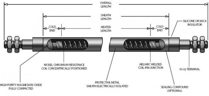 Radiatori tubolari del radiatore/metropolitana di W di forma di immersione industriale dell'acciaio inossidabile